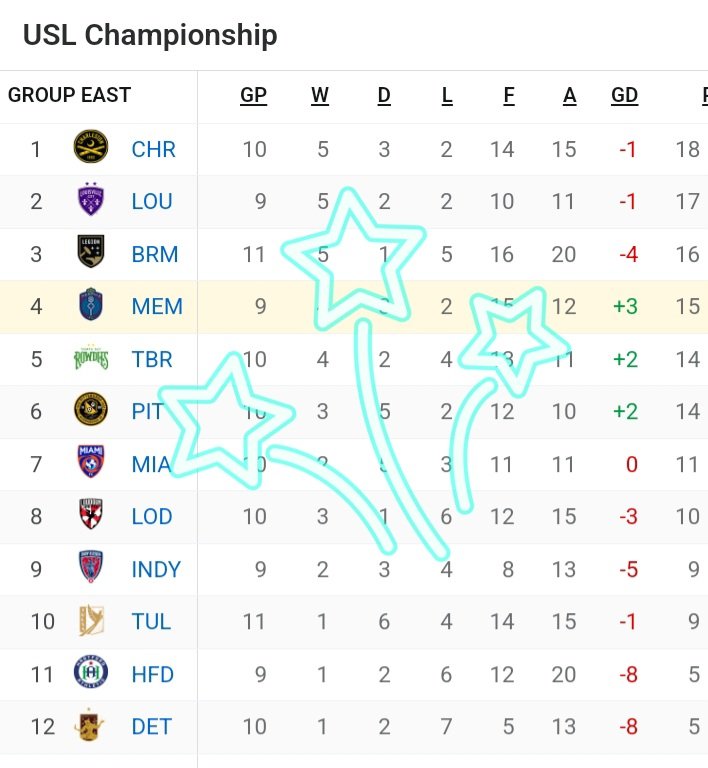 ' Movin' on up
 The table
  To our deluxe appointment in the playoffs.'

#kingsofneon
#fucklouisvillecity