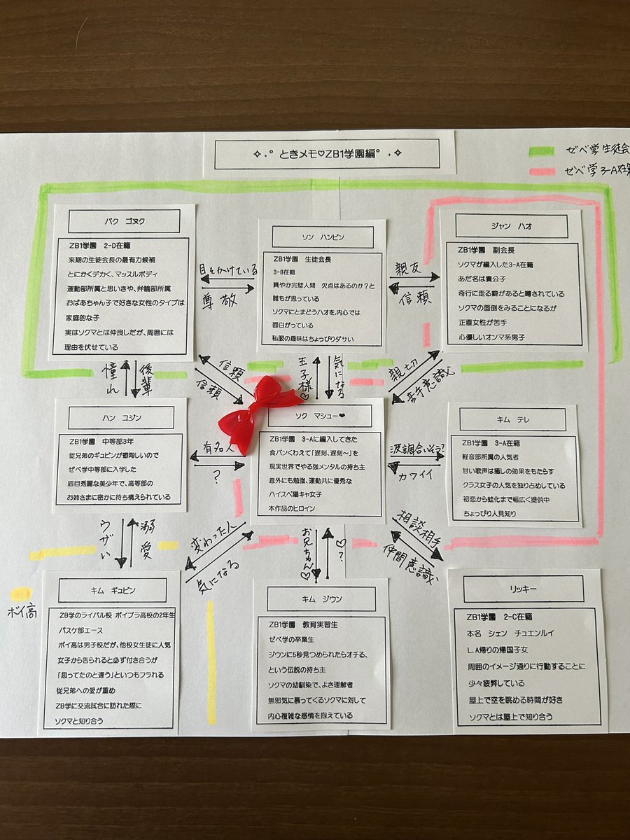 ZB1_noyouna's tweet photo. アクスタあるので
『ZB1妄想おままごと2』

*:.｡. .｡.:ときメモ♡ZB1学園編:.｡. .｡.:*
                                    season2

春の訪れと共にZB1学園に編入した少女
ソクマシュー
きらめく✨夏を目の前に、彼女を取り巻く学園生活は、目まぐるしく変化する
それは、新たな恋の訪れなのか？ https://t.co/EkUKX4tCDY