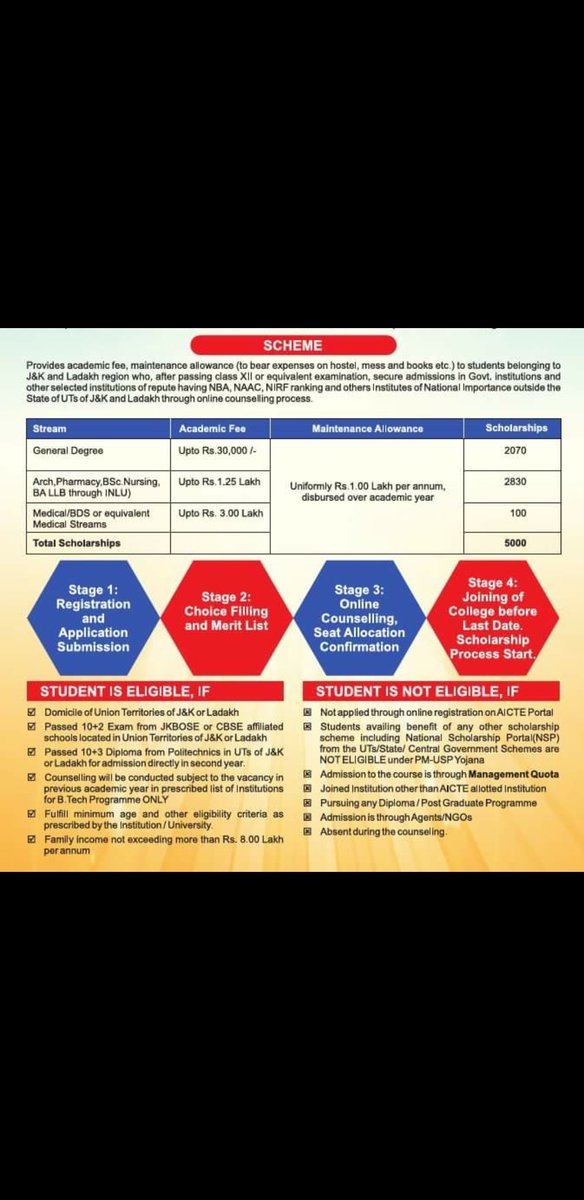 wajidhussain023's tweet photo. PMSSS  23- 24schloarship is an announced on 22 may 2023. Pmsss aspirants can fill the form onward and 5k students will get schloarship for higher studies in technical,medical etc. 
https://t.co/Tw7rjIAsXj @LadakhSecretary @Neaodeduladakh
 @NorthIndiaTimes @salimsam066 @GDC_DRASS https://t.co/N7vqZw4TYX