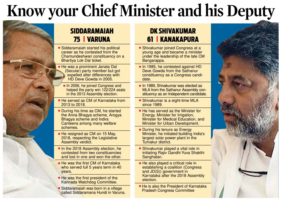 EnglishSalar's tweet photo. #Siddaramaiah Rise, Fall & Rise
https://t.co/ijFlu75WiD
#DKShivakumar Second To None
https://t.co/7exlDtTe3L
#KarnatakaCM #karnatakanews #IndiaNews #KnowYourCM #SiddaramaiahOathCeremony https://t.co/6wGppPaGx8