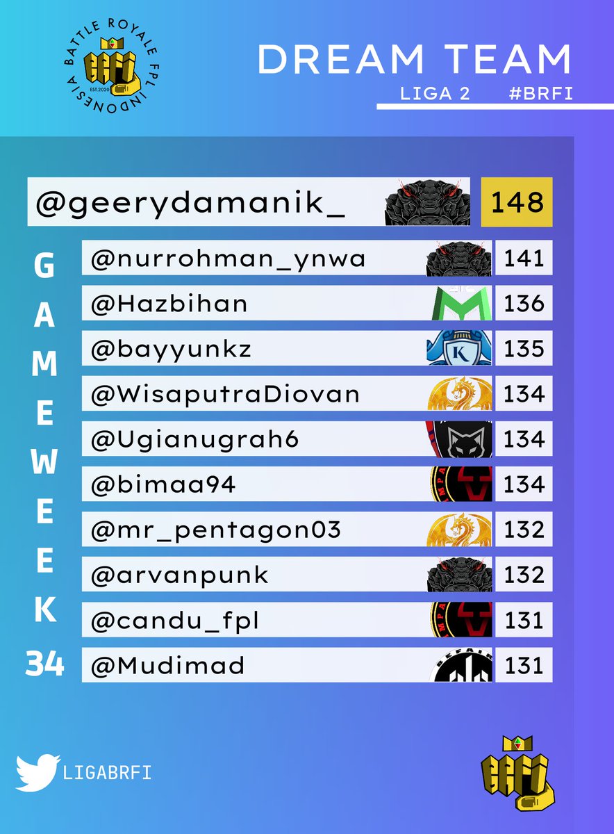 Battle Royale FPL Indonesia tweet media