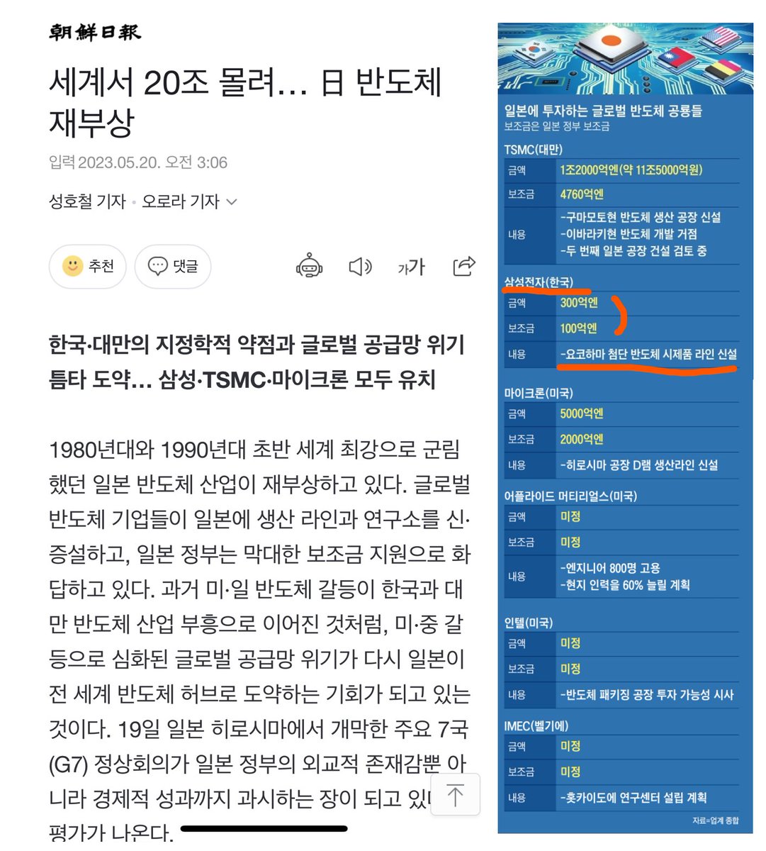윤석열에 의해

지구의 메모리 반도체를 이끌던
삼성과 하이닉스가 망해하고 있는데..

일본이 잘되고 있다고
좋아하는 매국 조선일보의 패악질..