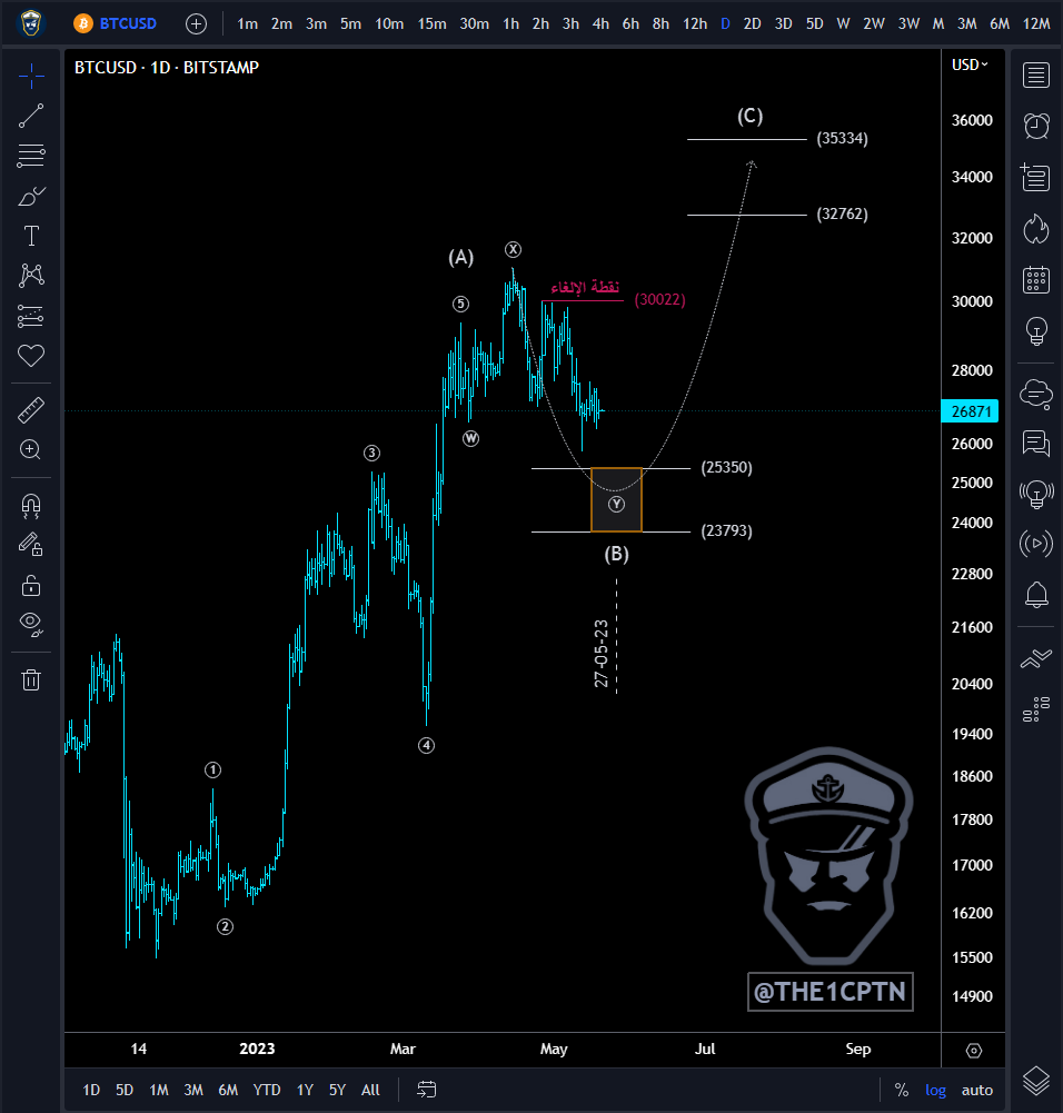 THE1CPTN's tweet photo. .
#Bitcoin #BTC

تحديث ...
لله الفضل..يتحرك كما ينبغي👌
أنتظره في الصندوق الـذهــبـي
بإذن الله ... ⚓️⌛️⚓️
. https://t.co/1GS9fKLDPq