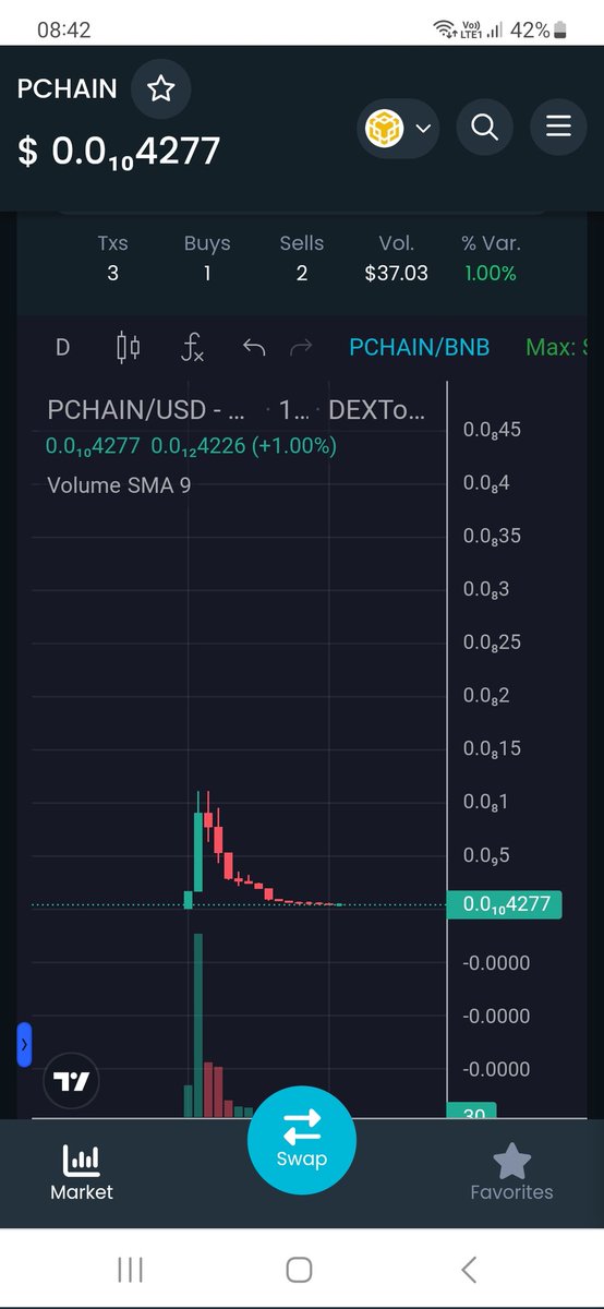 willifly2021's tweet photo. @PepeChain_bsc Nothing https://t.co/80k5UJagW9