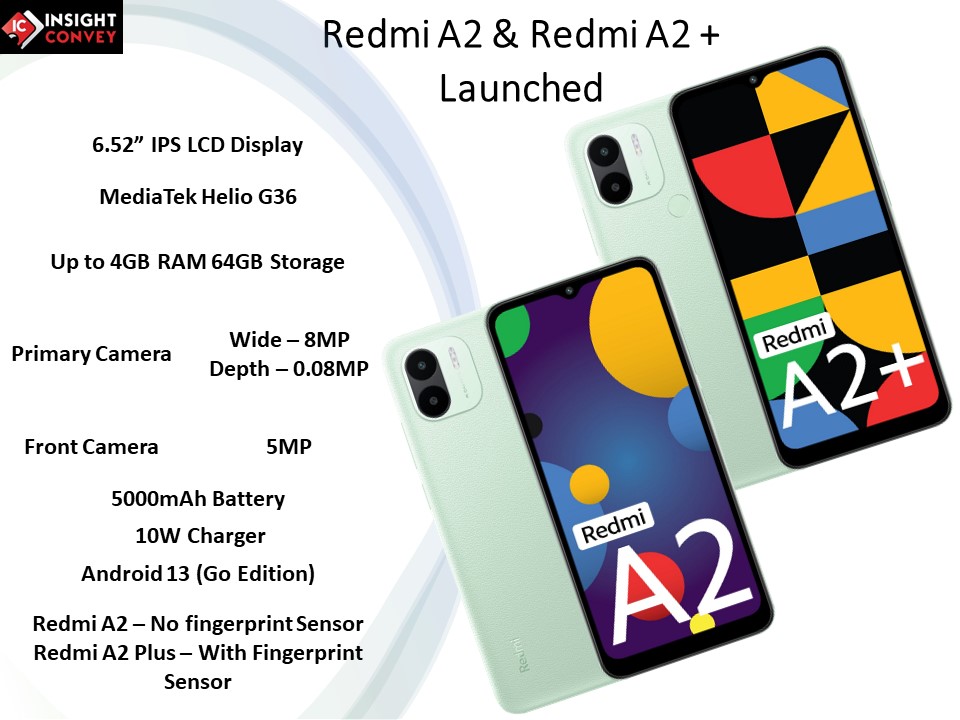 ConveyInsight's tweet image. Redmi A2 and A2 Plus Arrived: Affordable Excellence, Full Specs, Price, Offers and More

-Redmi A2 series has an 8MP AI #dualcamera system.
-Phones the most recent version of stock #Android13.

#HelioG36 @MediaTek #RedmiA2 #RedmiA2Plus #DeshKaSmartphone

insightconvey.com/redmi-a2-and-a…