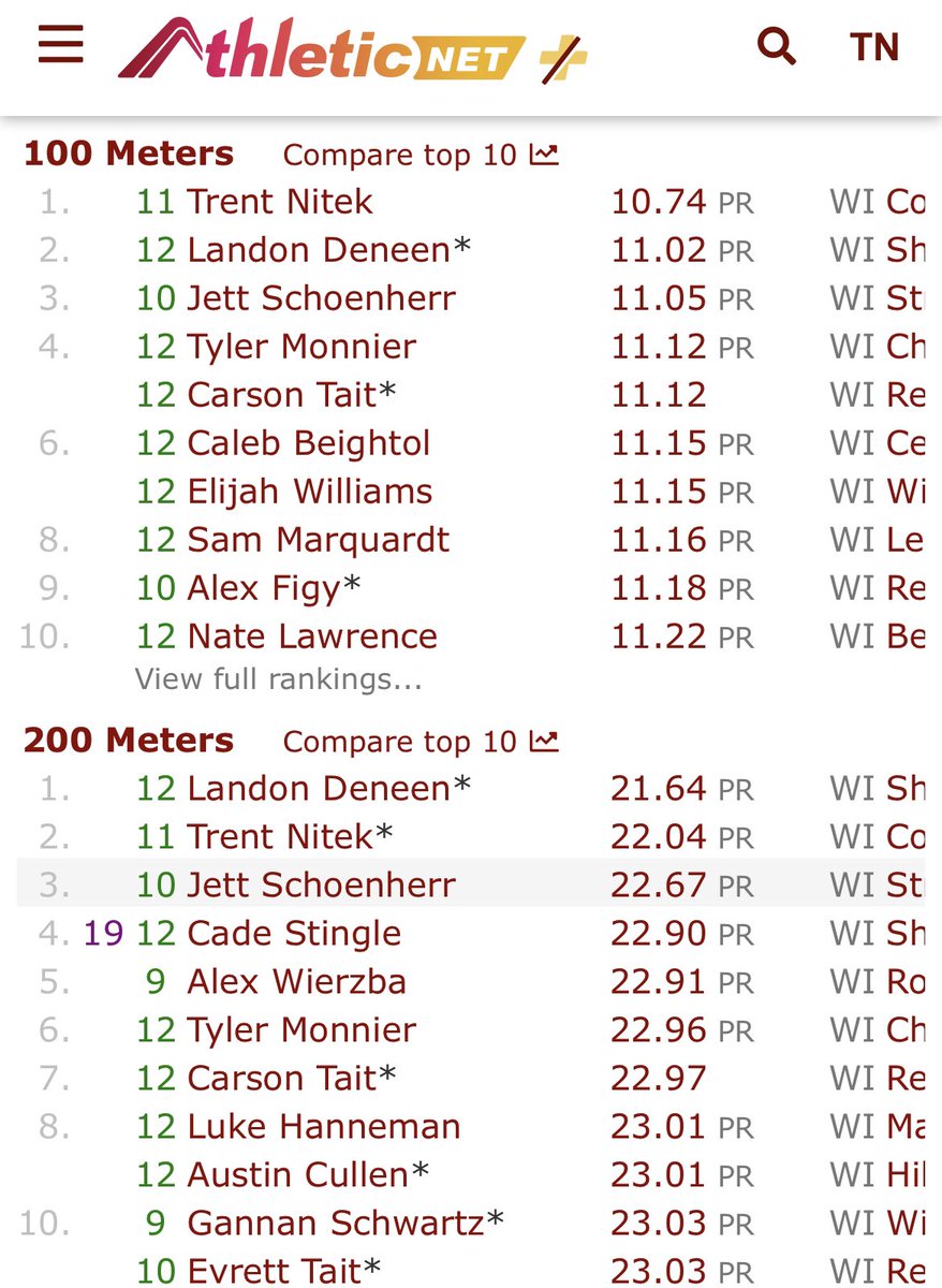 100m First in D3
200m Second in D3