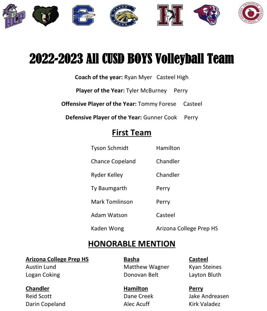 SOC_CHSWOLVES's tweet photo. Congratulations to our Boys Volleyball Student-Athletes on their Premier Region and CUSD post-season recognition. @chandlerboysvb https://t.co/SR0U2N1SLW