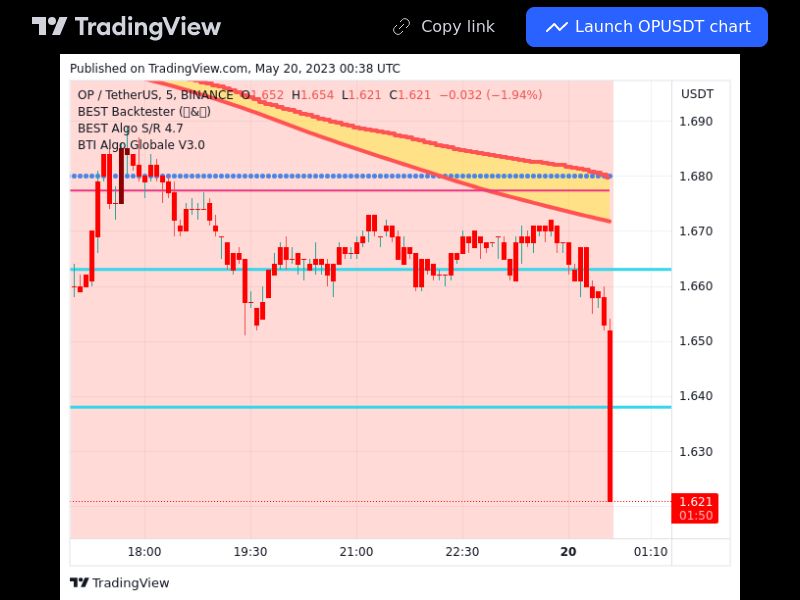 TradingView trade OP 5 minutes 