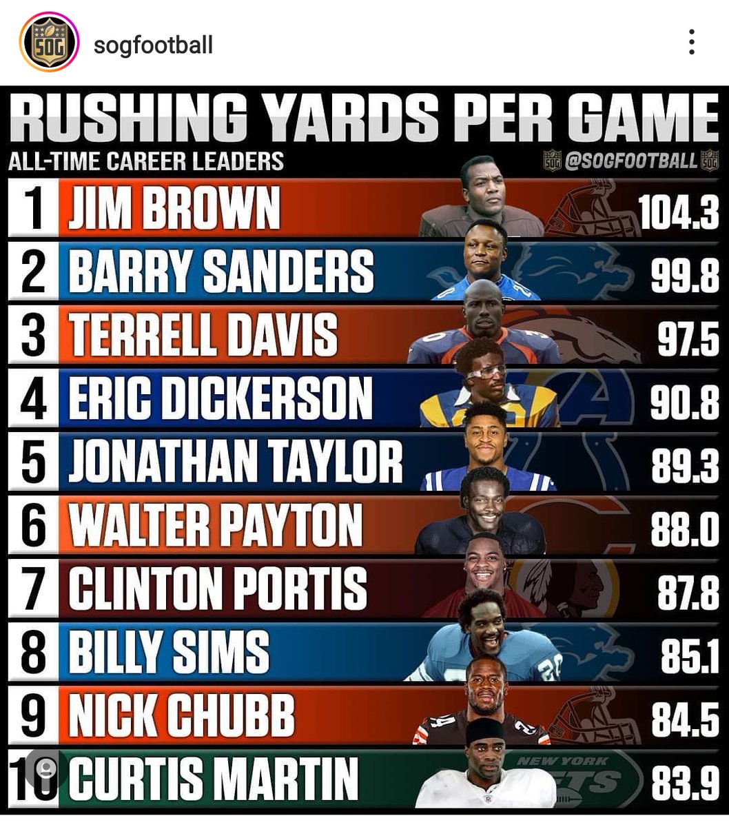 FB_Helmet_Guy's tweet photo. RIP Jim Brown. Great to see Billy Sims on the list, very underrated imo. https://t.co/GaFNSqAObP