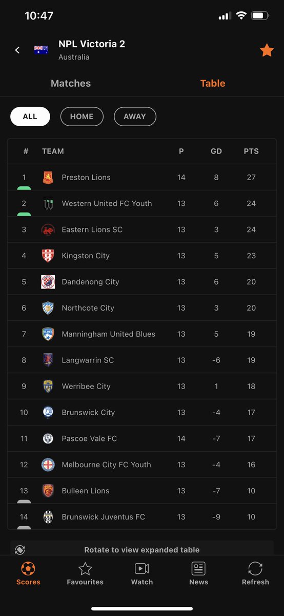 A good way to roll in the weekend. 🦁