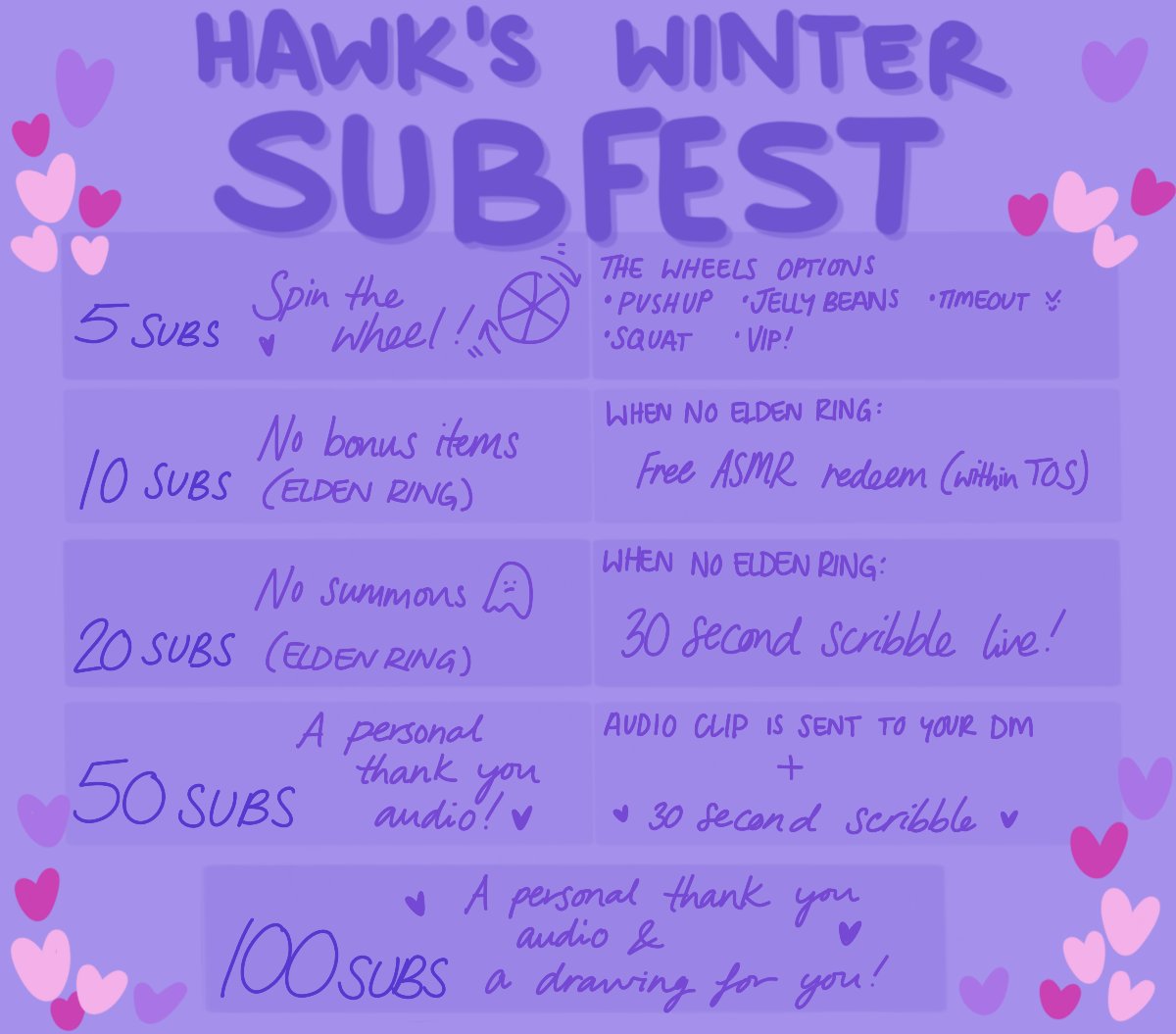 hot tub stream on the cards, im gonna be trying to speedrun all randomised elden ring bosses with my naked green man, ill be doin pushups the whole time. . . boy howdy this is gonna be nuts #ANZSubfest #TwitchANZ