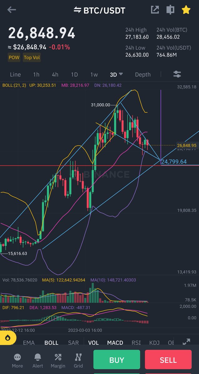 Georgehashouses's tweet photo. Imminent breakout... https://t.co/6X0HBdNY8F