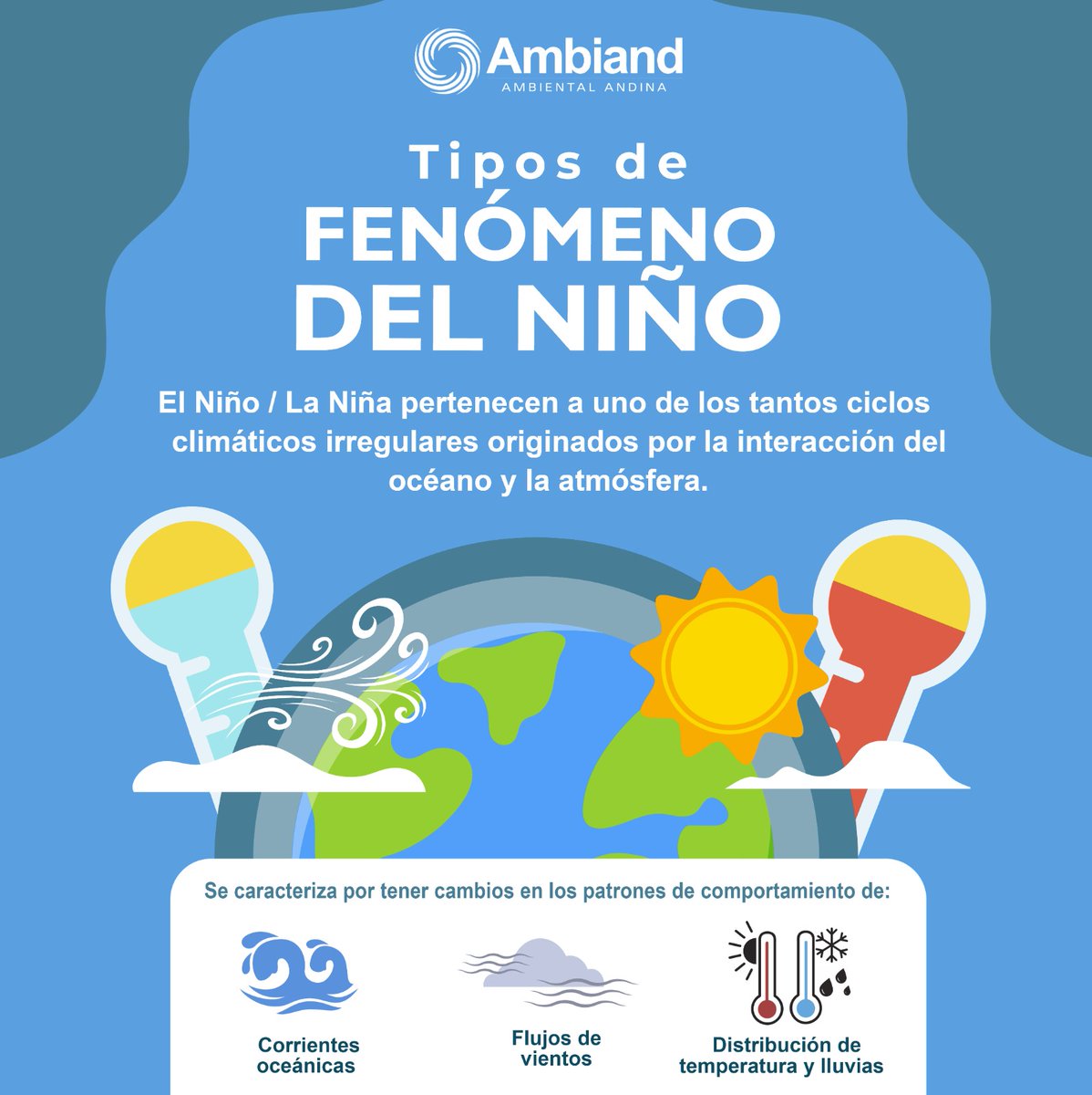 AmbiandPeru's tweet photo. #ElNiño🌧 Estas son algunas cosas básicas que debes saber sobre tipos de Niño 🌤️🌧️ y #Ambiand te las cuenta aquí 👇🏻. https://t.co/Q18pczmSSE