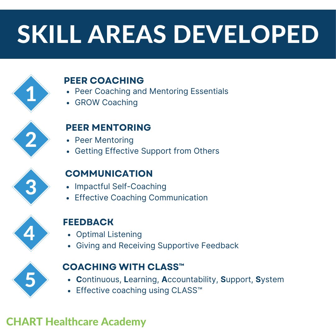 💙 CHART is accepting applications for the next class of CHART Certified Coaches! 

Apply today! forms.office.com/r/yhe57zYCp4

#EPeeps #VivaEP #CHARTcoach #coach #electrophysiology #deviceclinic #Nurse #CVT #careergrowth #goals #goaloriented #CardiacEP #EKG #healthcare #cardiology