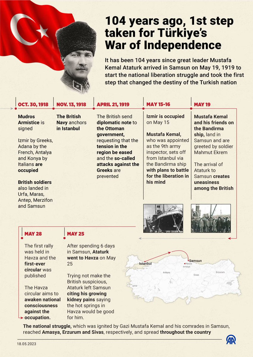 104 years ago, first step taken for #Türkiye’s War of Independence!

It has been 104 years since great leader Mustafa Kemal Ataturk arrived in Samsun on May 19, 1919 to start the national liberation struggle and took the first step that changed the destiny of the Turkish nation.