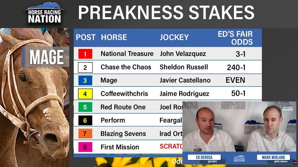Horse Racing Nation on Twitter "Talking PreaknessStakes fair odds and