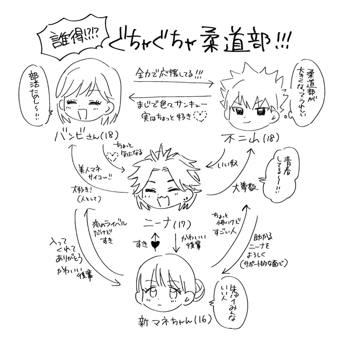 青春△プラスαが見たい!!!! (結果的にニナバン落ち着く)