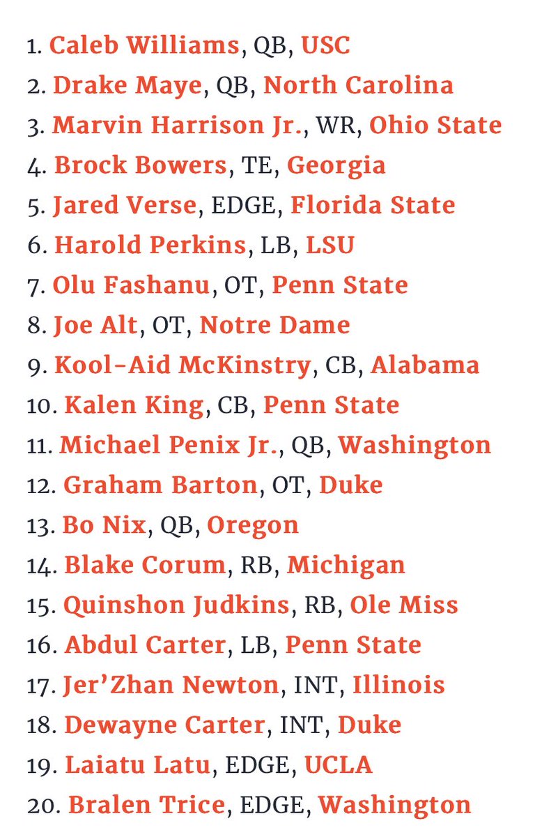 Penn State features 3 players in the top 20 for the On3 college football rankings. That is the most in the country. If Allar is as good as we have been told we might get a play a game in January. https://t.co/eyB7a1lak8