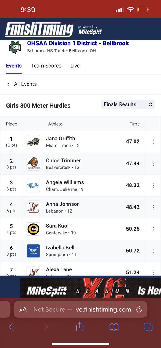 cjeaglestf's tweet photo. Te’aria Branham-Patrick Alivia Robinson Angela Williams JaNiya Ward ! And Nneka Archimalo with the 4th place finish in shot put from Wednesday! We earn another chance to put a good race together and another opportunity to improve! Continue to be great ladies ! #StateStateOfMind https://t.co/sZbNmUI0mU