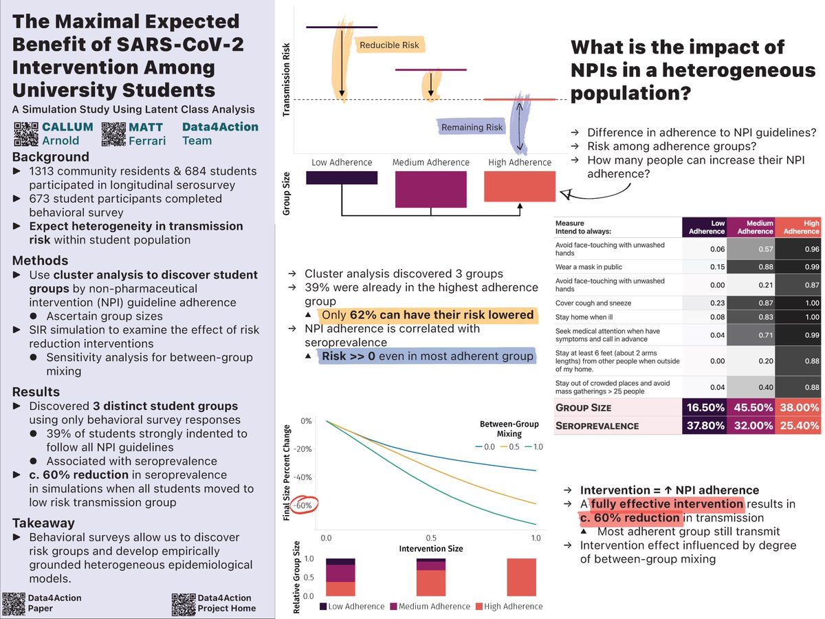 Looking forward to talking to everyone at <a href="/eeid2023/">EEID2023</a> about the new work we've been doing with behavioral surveys to develop transmission models with empirically-grounded heterogeneity! #EEID2023

Link to a high-res version here (osf.io/qbtfs/)