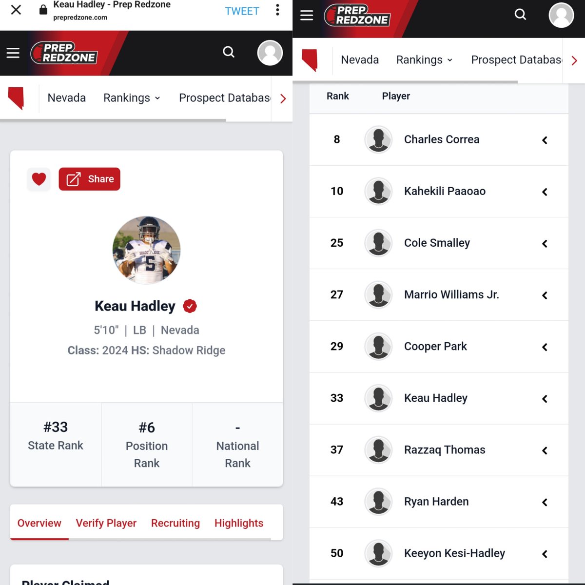 hadleyjr5's tweet image. Thank u @PrepRedzoneNV for recognizing me as the #6 LB &amp;amp; #33 OVR ranked recruit in nevada for c/o24. Humbled and grateful. #GetBetterEveryDay #808to702 @_Coach_Rich @Coach_DanFields @tuiotimariner @Coach_McQuarrie @KyleAicher @EouFootball @Hong_808 @defendtheridge @CoachJoeDuPaix