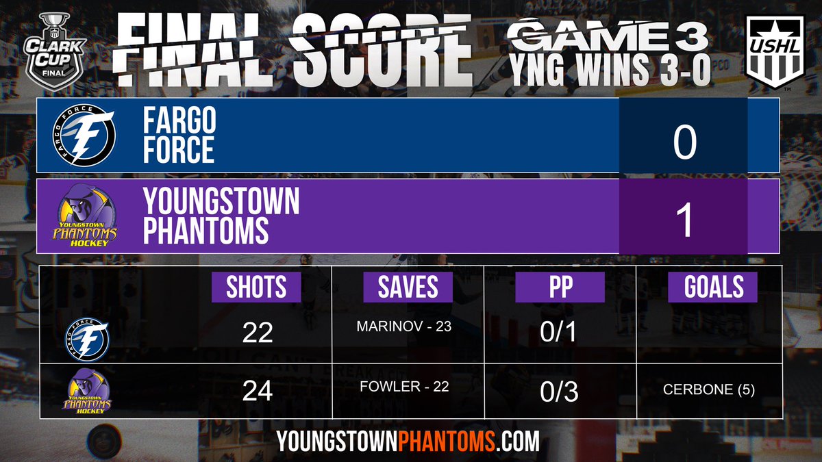 PHANTOMS ARE THE 2023 CLARK CUP CHAMPIONS!!

Final Score: Phantoms 1, Force 0