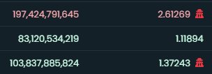 Look at this, 1.24 ETH in one tx. 🤖🥪

Just started with 3 ETH budget. 

Take advantage of our tool before it is too late and you leave profits to be claimed by others.

Build your own #MEV Bot : github.com/smartestcontra…

$PEPE $WAGMI $FUKBEN $GUY $MONG $JESUS $WEWE $LARRY $BOB