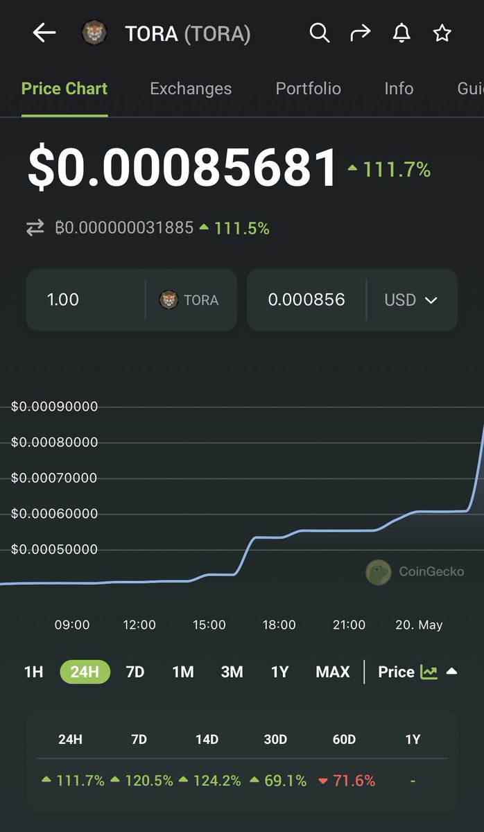 The Tora 虎 Token tweet media