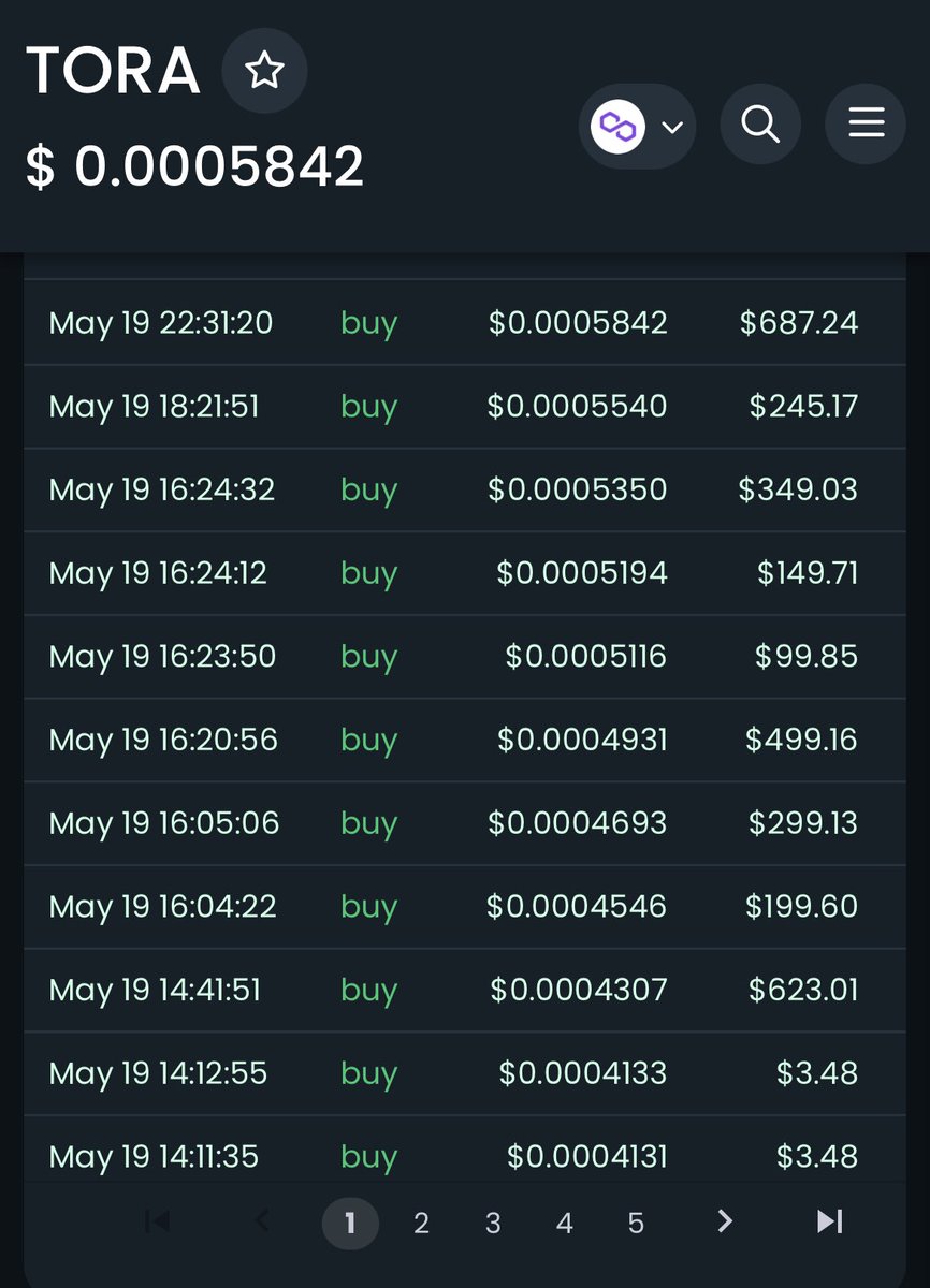 The Tora 虎 Token tweet media