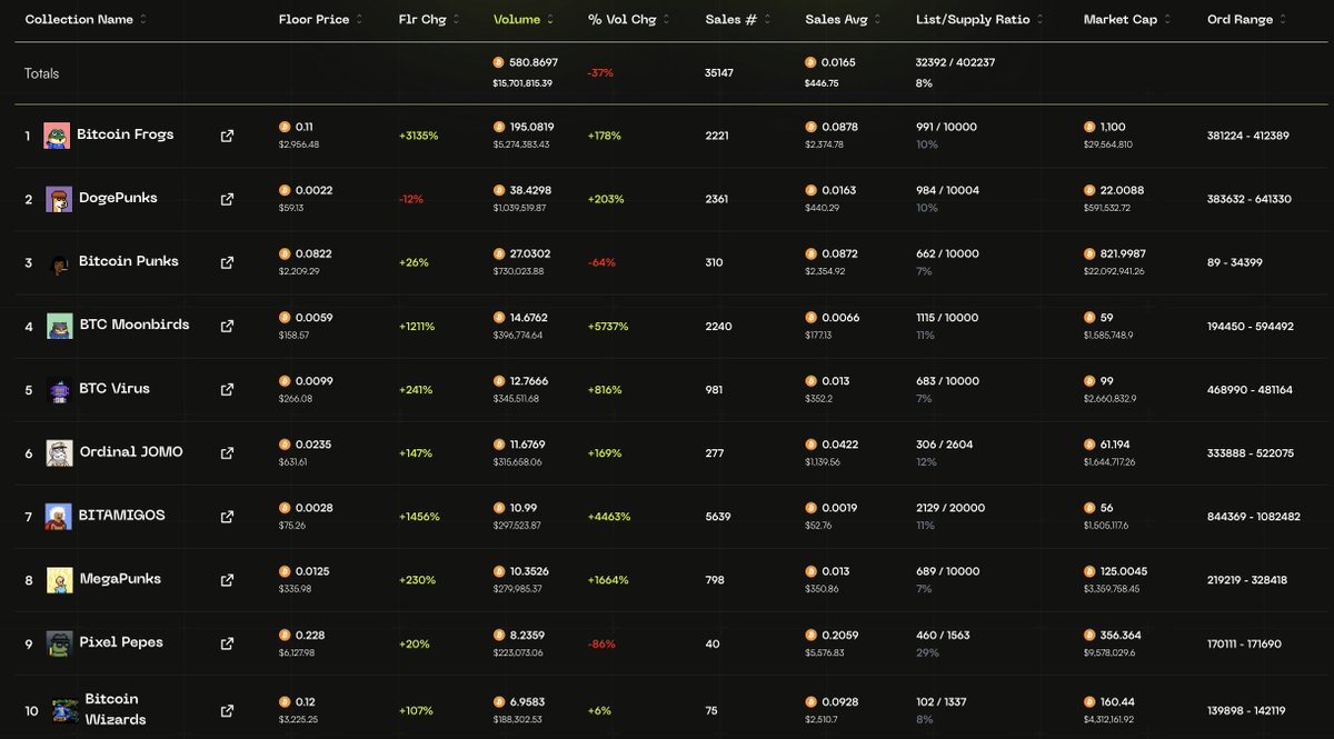 一组数据告诉你，为什么不应该忽视BTC NFT