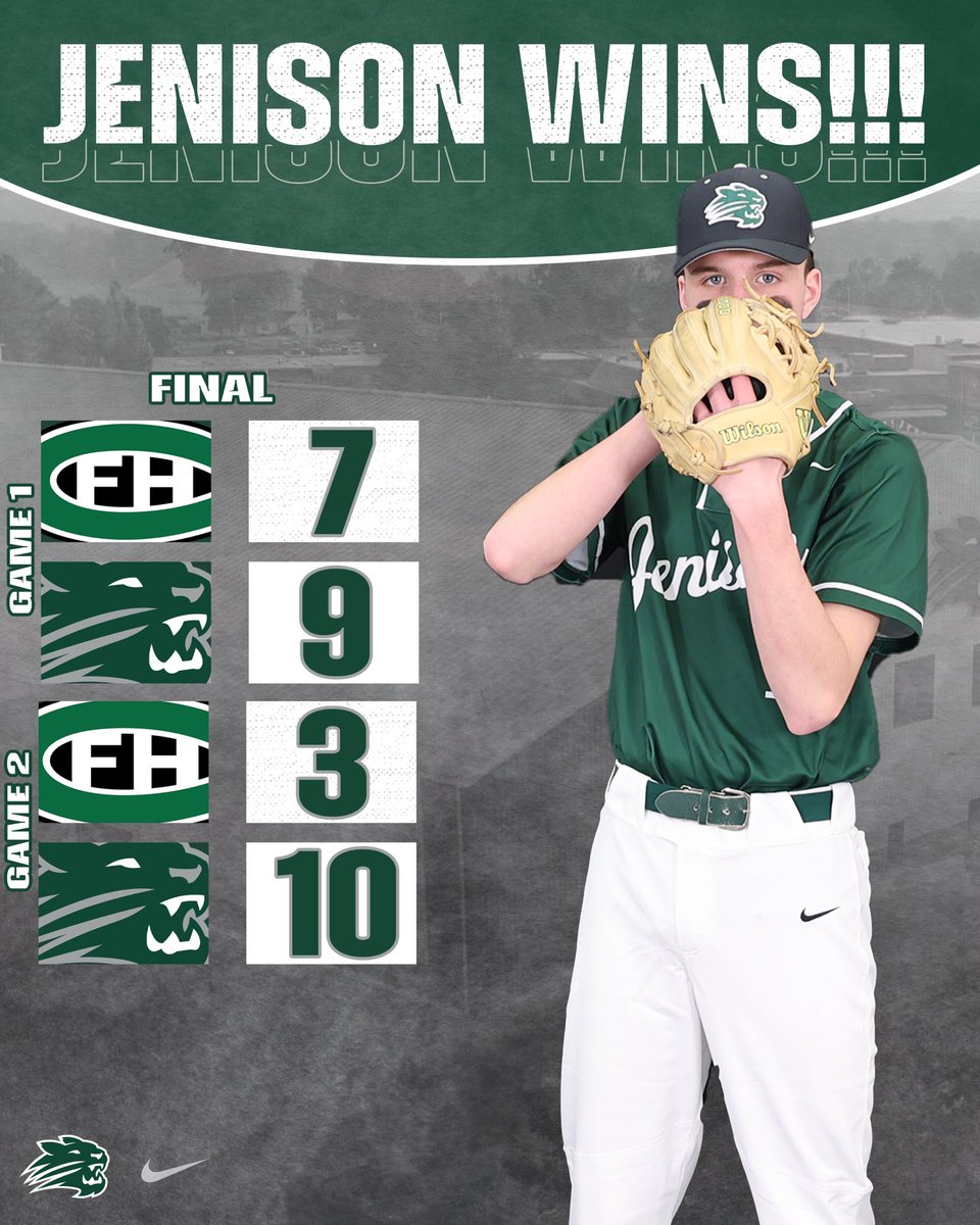 Jenison Baseball (@baseballjenison) on Twitter photo Doubleheader Sweep vs. FHC ✅
Game 1
W, 9-7 - scored five runs in top of 7th
Game 2
W, 10-3
Landon Mueller and Case Hennip earned wins on the mound, while Corbin Bennetts tallied six hits on the day
No. 12 Jenison improves to 21-7 on the season
<a href="/ColdWeatherBats/">Cold Weather Bats</a> Doubleheader Sweep vs. FHC ✅
Game 1
W, 9-7 - scored five runs in top of 7th
Game 2
W, 10-3
Landon Mueller and Case Hennip earned wins on the mound, while Corbin Bennetts tallied six hits on the day
No. 12 Jenison improves to 21-7 on the season
<a href="/ColdWeatherBats/">Cold Weather Bats</a>