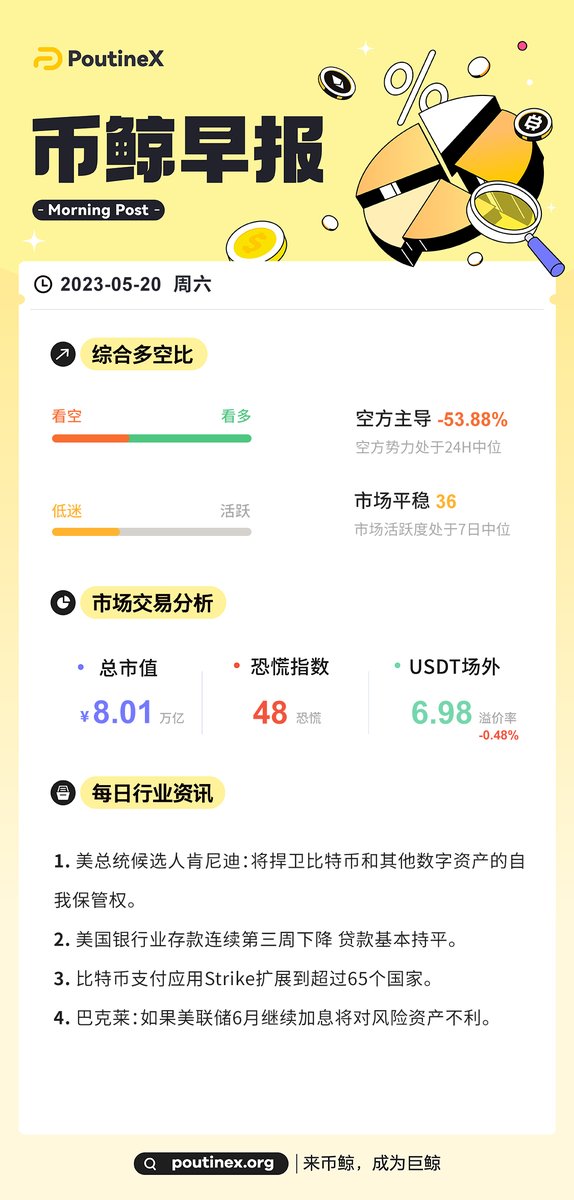 🔈🔈
巴克莱：如果美联储6月继续加息将对风险资产不利。