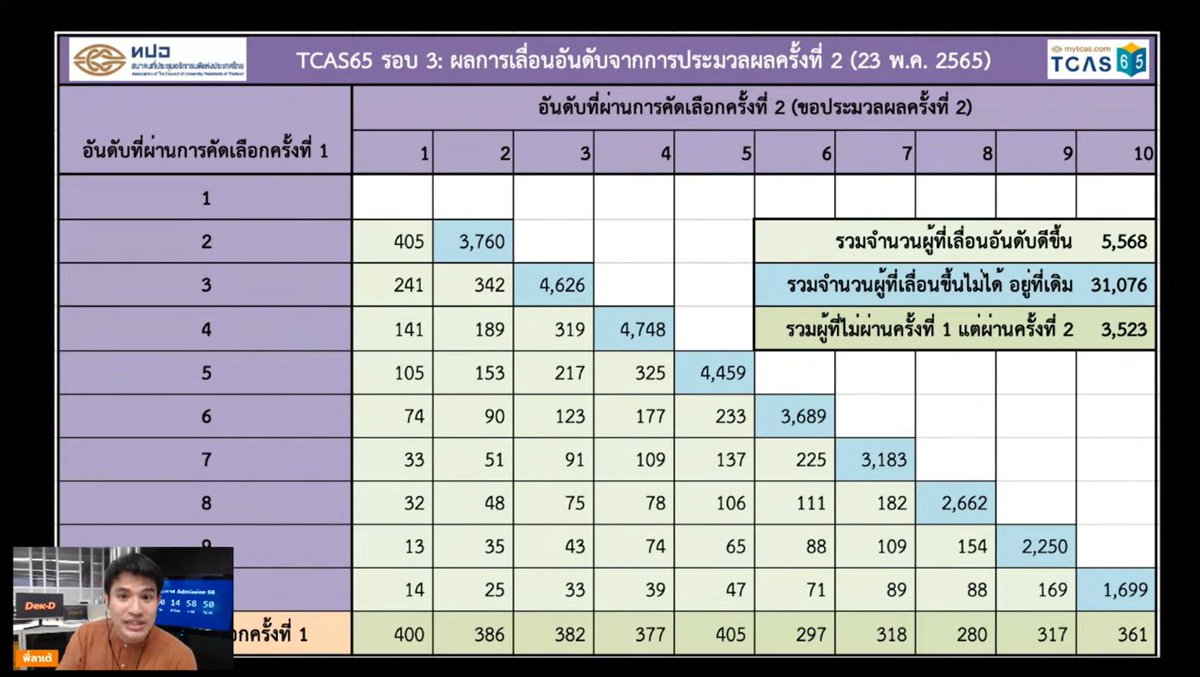 พี่ลาเต้ เว็บเด็กดี tweet media
