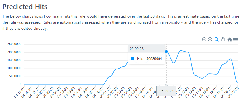 You ever just blindly import a rule and turn it on in the SIEM?  Be honest, we've all done it. In the next release of <a href="/reflexsoar/">ReflexSOAR</a> we automatically assess the rules hit volume, query speed and tuning options before the rule is even turned on.