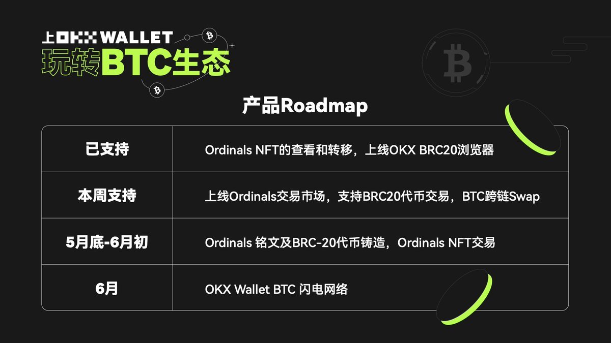 一组数据告诉你，为什么不应该忽视BTC NFT