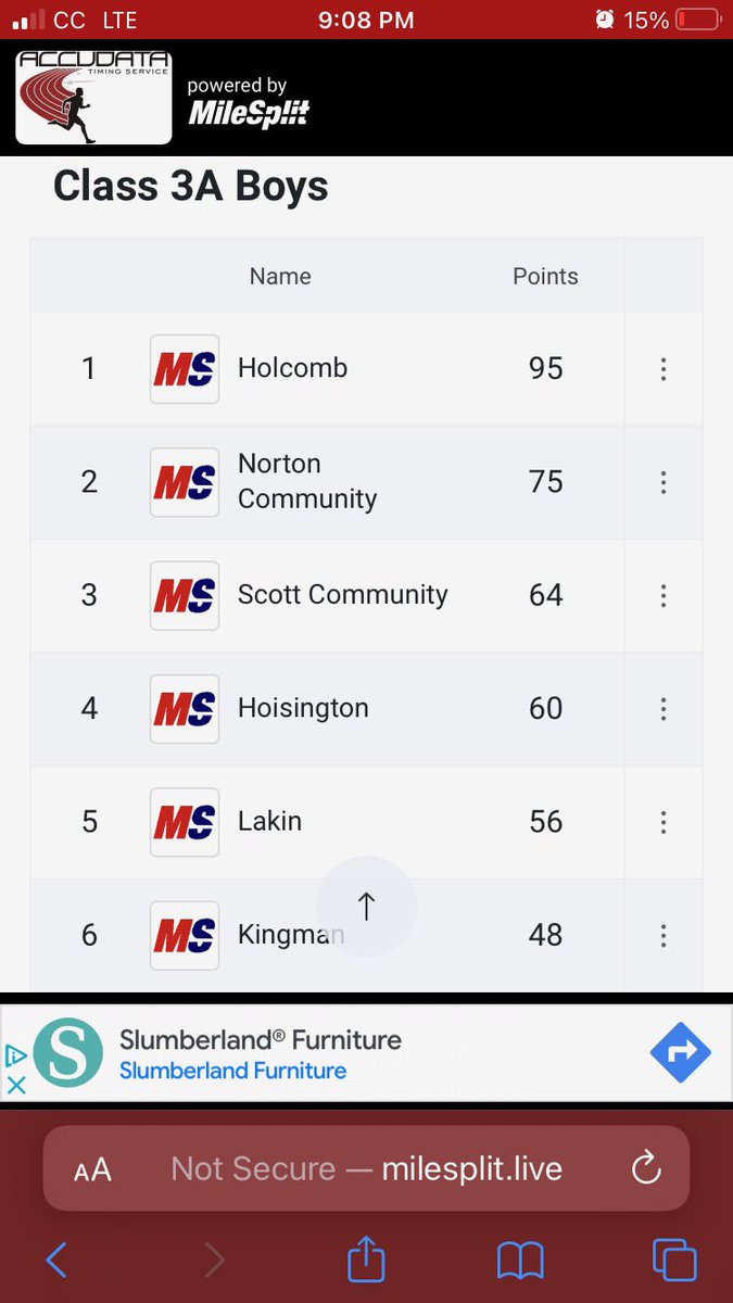 NtBluejay's tweet photo. Norton Track Teams both finish 2nd at Regionals. https://t.co/AhxN81ElLV
