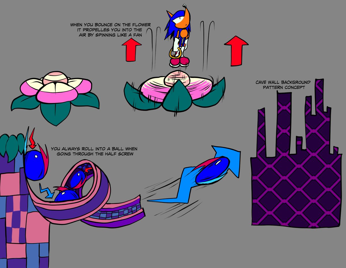 PROJECT SONIC CHAOTIX