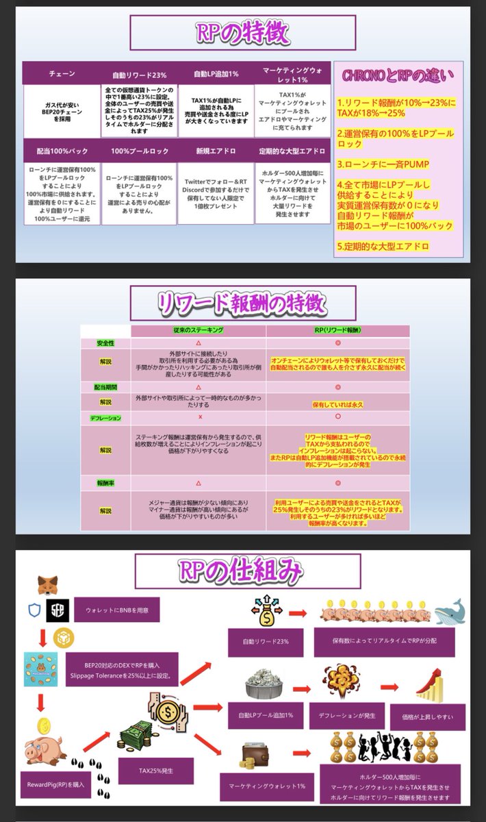 haru_sa2020's tweet image. #RewardPig 有志Discord内の #Giveaway で350億RP頂きました😆

#リワードトークン で #RP の売買や送付で保有量に応じて増えていく
取引量増えればどんどん増える🤩
Discord内にて未保有者へのGiveawayイベントや他にもいろいろ企画中とのこと。有志限定NFTも企画中
参加は⬇️
discord.gg/9mPCV7ux