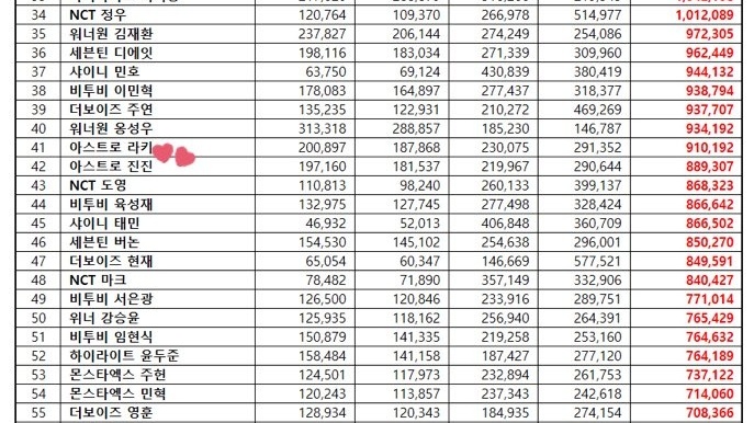 RockyGlobal's tweet photo. 📈[RANKING]

Reputación de marca de grupos masculinos recopilados del 20 de abril al 20 de mayo de 2023

•41° ─  #ROCKY

🔗https://t.co/nY0SlqbBhv

#라키 #PARKMINHYUK #박민혁 https://t.co/w1n5tDj5wo