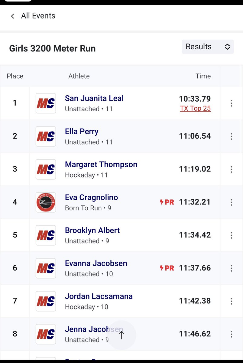 ellaperry2024's tweet photo. Second place in the 3200m at Texas Meet of Champions! https://t.co/DRyA1yhV0E