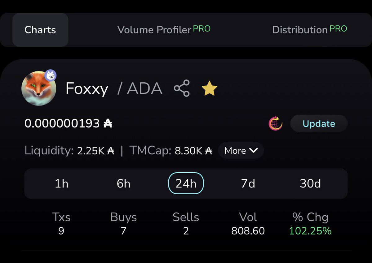 Foxxy🦊 | Casino is Live 🚀🦊🚨 tweet media
