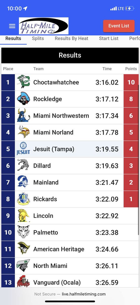 JustinWhidbee11's tweet photo. Underdogs rise up!!👏🏾1st in state class 3a all that work paid off🖤Will forever love this team! @TheKylerCollins @KalebHollins @ColeTabb @Court92986 #StateChampionships https://t.co/YJSWDSELD7