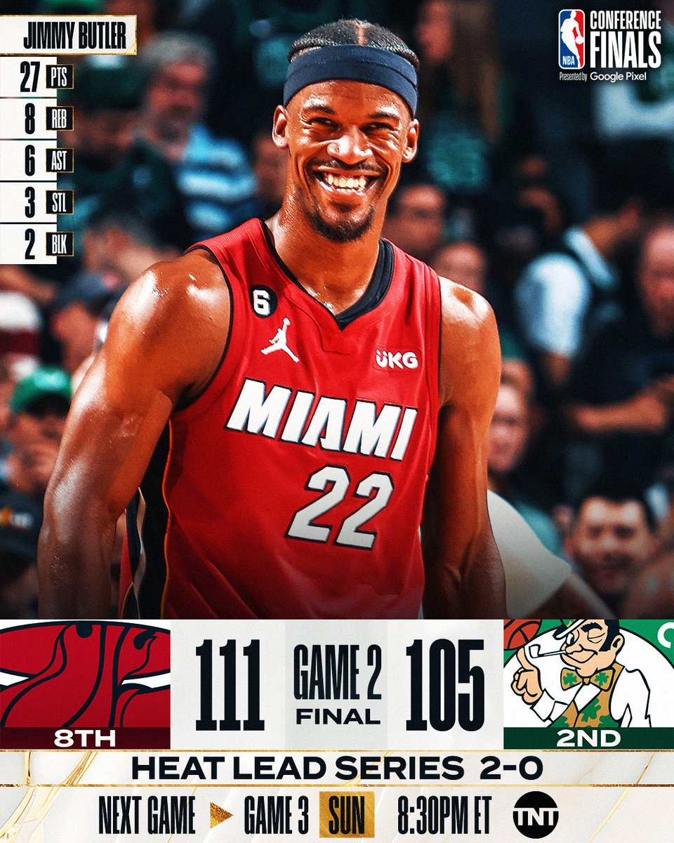 NBA's tweet photo. 🏀 FINAL SCORE 🏀

Jimmy Butler shows out yet again as the @MiamiHEAT secure a 2-0 lead in the Eastern Conference Finals!

Bam Adebayo: 22 PTS, 17 REB, 9 AST
Caleb Martin: 25 PTS
Jayson Tatum: 34 PTS, 13 REB, 8 AST

Game 3: Sunday, 8:30pm/et on TNT https://t.co/IDhzQYyfch