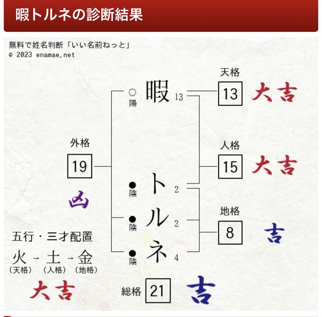 なんとなくやったけどこの名前まぁまぁ良い。