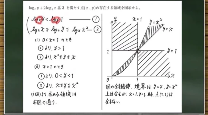 YouTubeで見たこの問題って最後x=0を除くって書いてないけど別に書いてても減点とかはされないよね流石に 