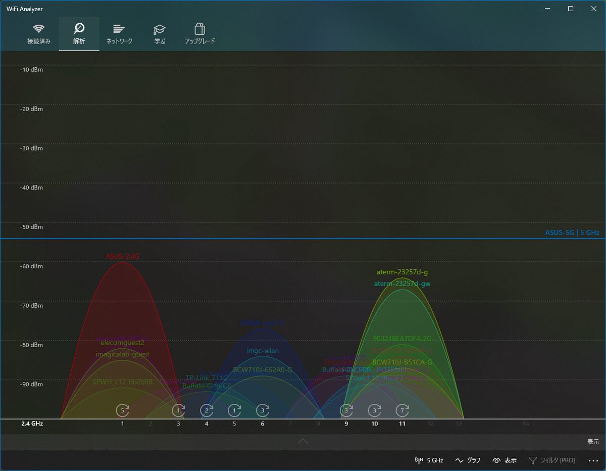 _Mumbler's tweet photo. この機会に #Microsoft の #WiFiAnalyzer を導入してバンドの可視化。ままいい感じ。
5GHzも2.4GHzも、わざわざ込み合っているところ掴んでいるけど🤢 https://t.co/fe9zAIqakV
