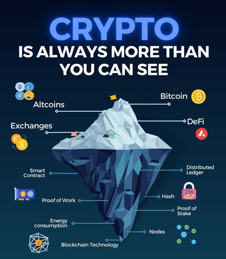 It's just the tip of the ice berg ,

It is massive 

#Crypto #future  #altcoin