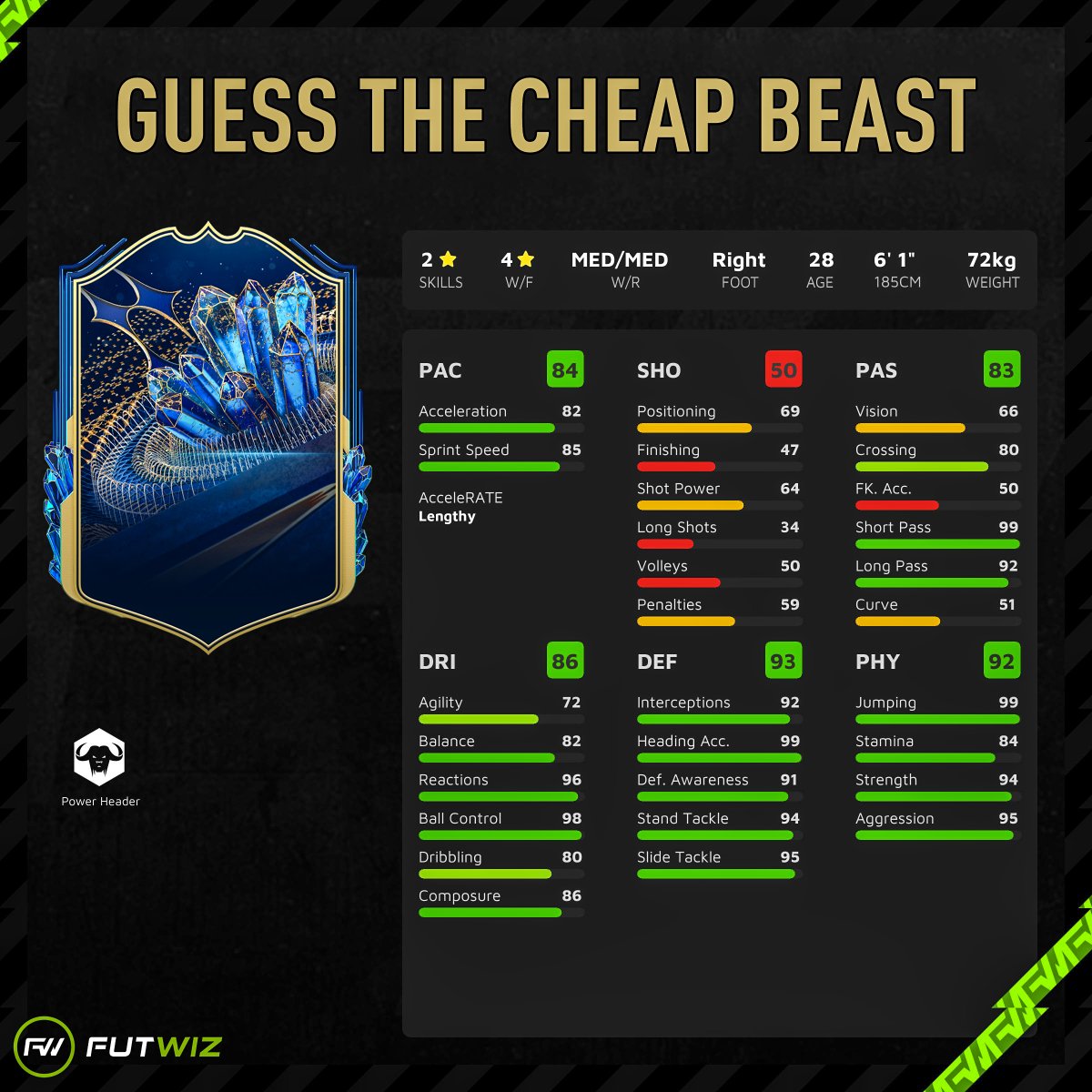 Guess The Cheap Beast
- 35K
- 97 Rated CB (Shadow/Anchor/Basic)
- 84 Pace, 93 Defending, 92 Physical
- 99 Short Pass, Jumping, Heading

This is a CHEAP BEAST, but who is it?

#FIFA23 #FUT23 #TOTS