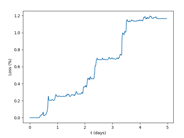 Curve Finance tweet media