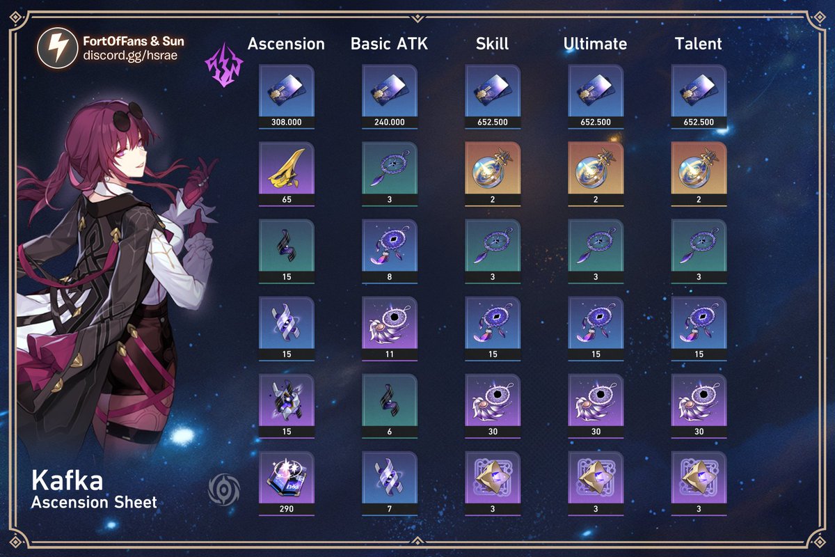 FortOfFans on X: “Kafka Ascension Sheet! #HonkaiStarRail https://t